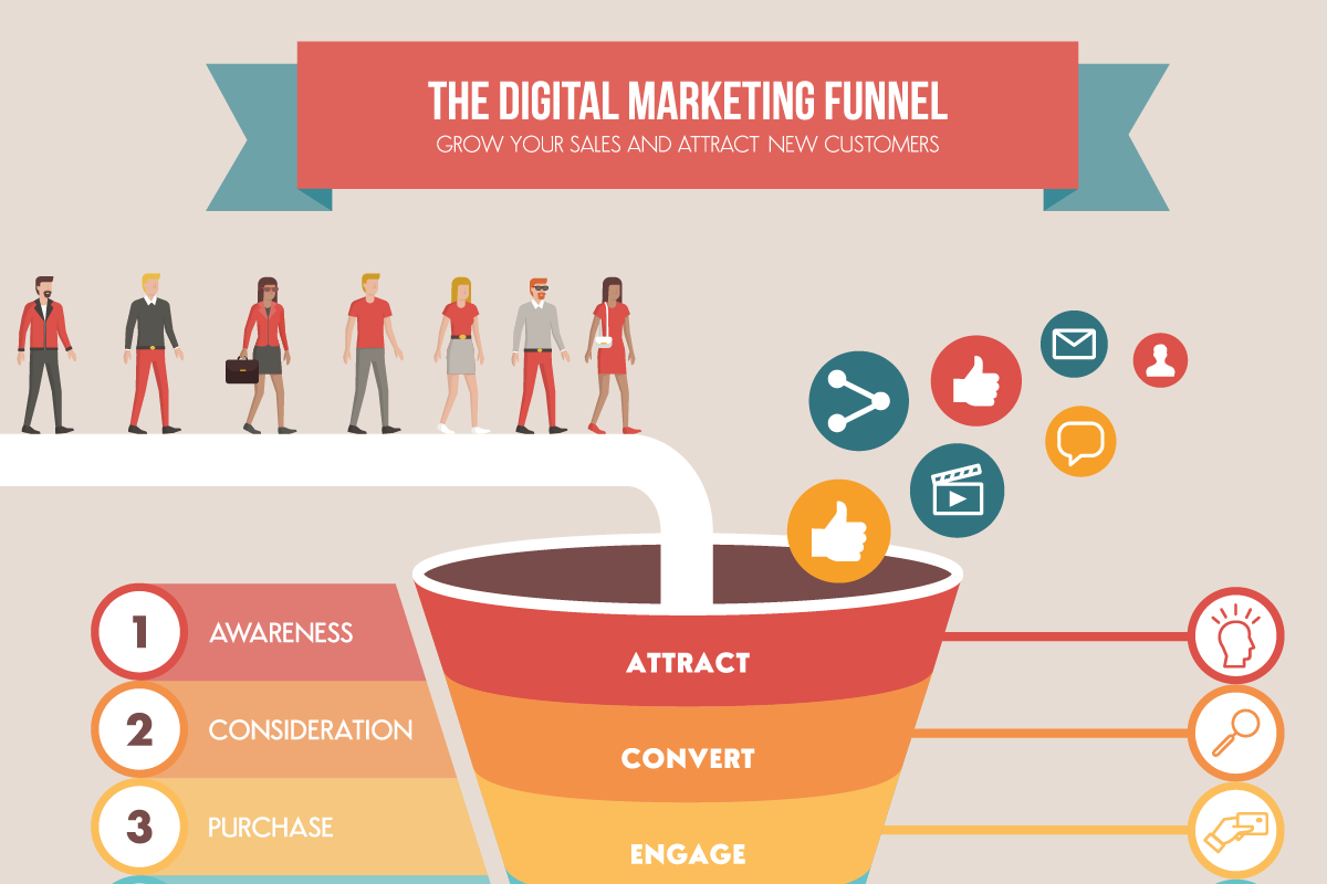 digital purchase funnel