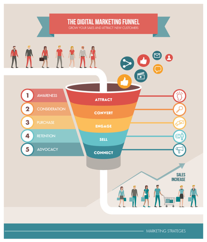 Zoo Design Digital Funnel example